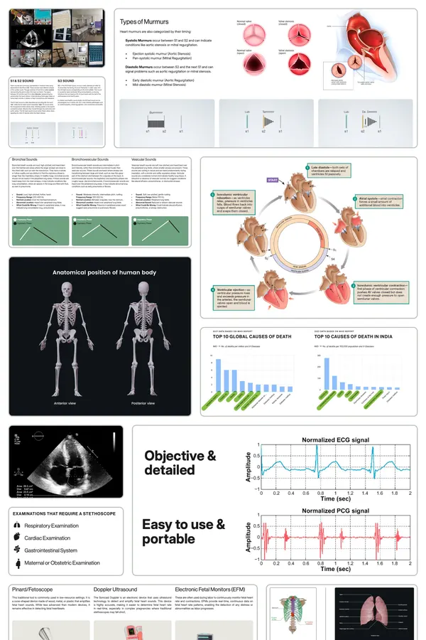 Disease state fundamentals analysis board